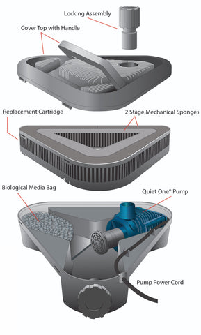 Pond Replacement Items