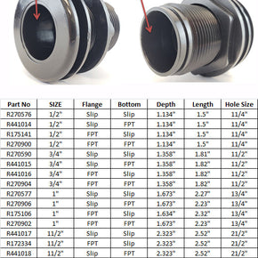 2" FPT FPT Bulkhead